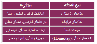 جدول انواع اقامتگاه ها در ازبکستان